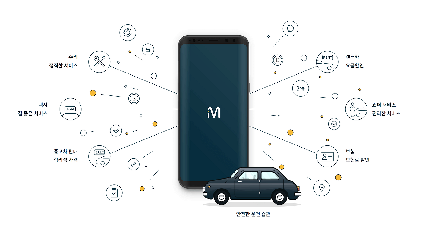 MVLchain(엠블체인) 바람직한 인센티브제로 자동차 생태계를 바꾼다. | by Pepper아빠 | Medium