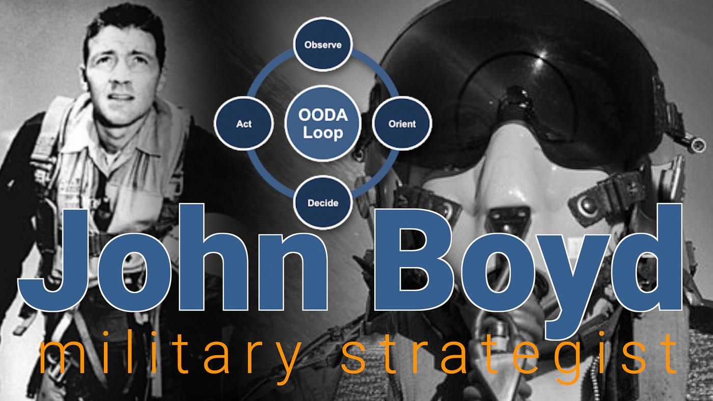 OODA Loop Theory for Business