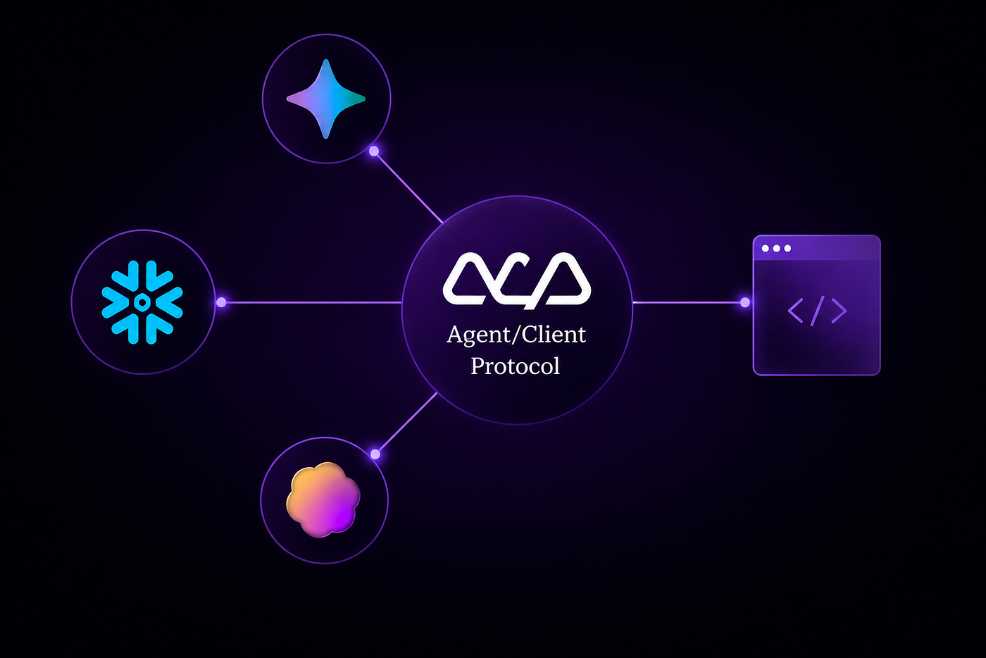 Bring Snowflake’s AI Agent Into Your Editor: A Guide to Cortex Code ACP