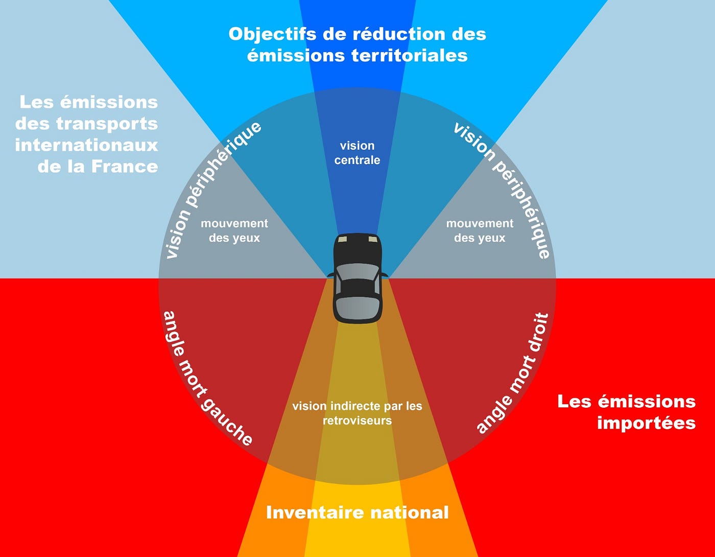Les émissions importées, l’angle mort de la planification écologique