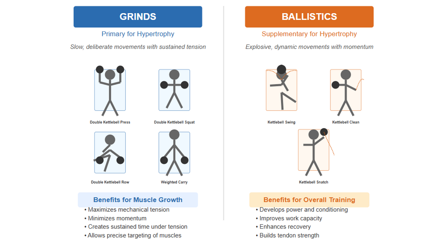 kettlebell muscle activation comparison single vs double