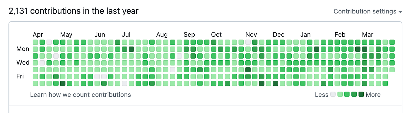 How to Motivate Yourself Using Progress Graphs: Boost Your Drive Today