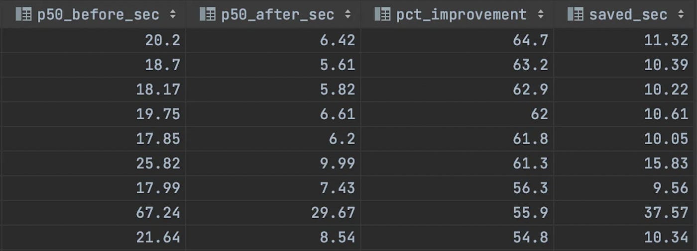 My Airflow learnings