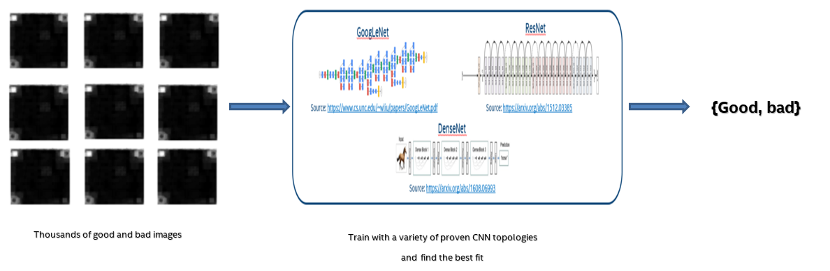 Inspection of visible components in urine based on deep learning