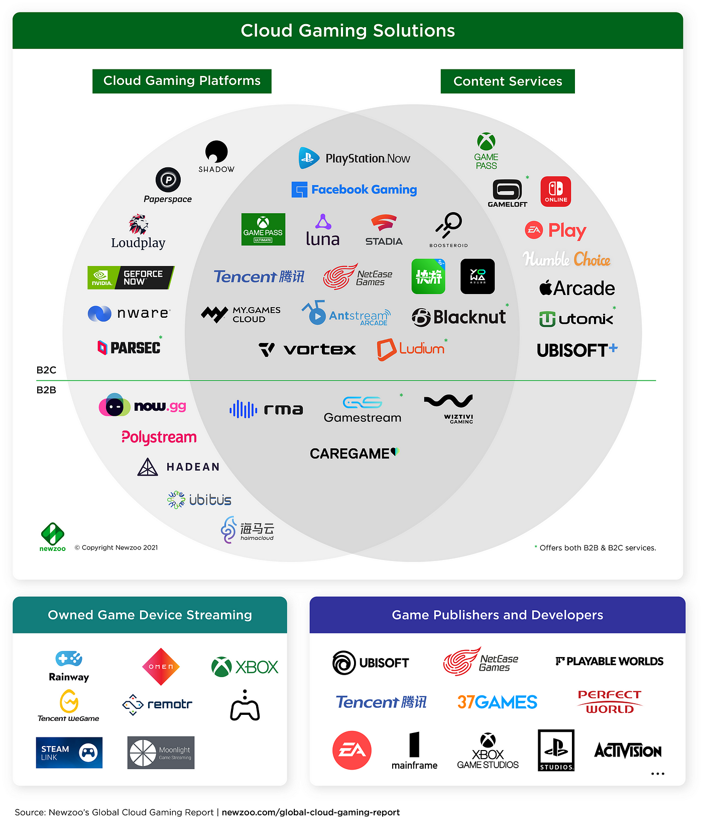 Web-based Cloud Gaming Solutions: The Case of Boosteroid