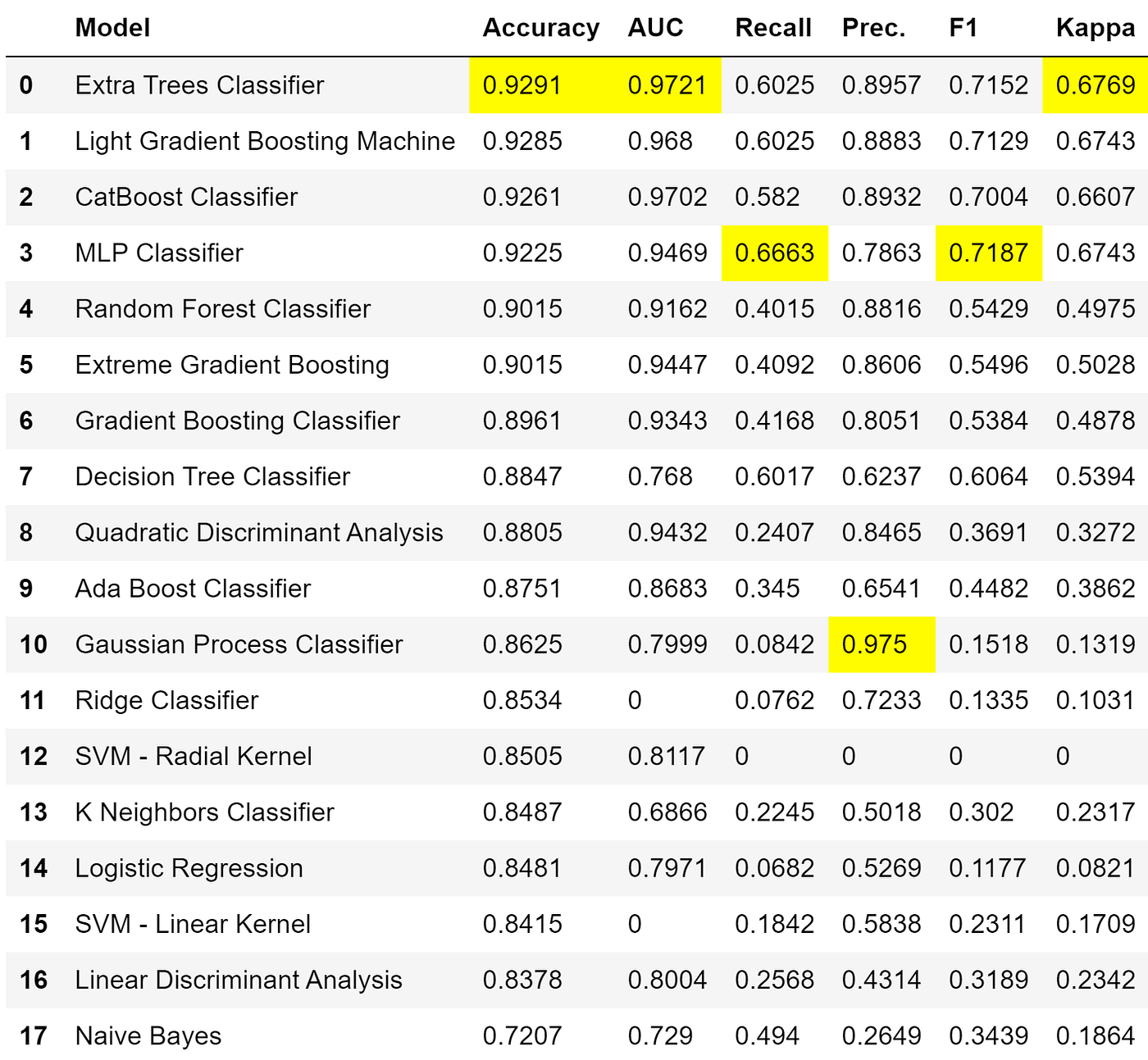 Predicting Crashes in Gold Prices Using Machine Learning | by Riazuddin  Mohammad | DataDrivenInvestor