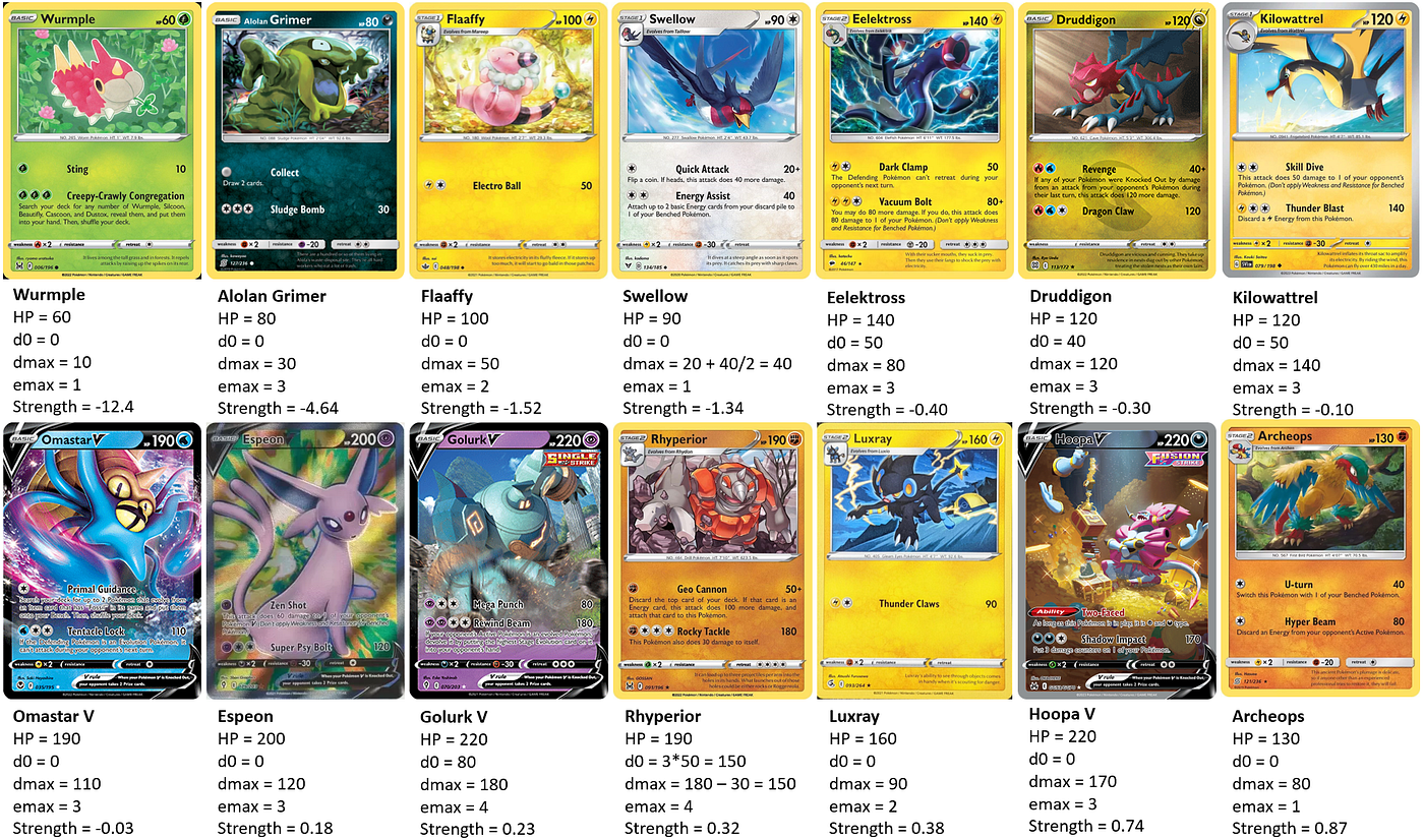 1st strongest pokemon card in the world Most Iconic Charizard Cards Pokmon TCG History The 18 best Pokmon cards