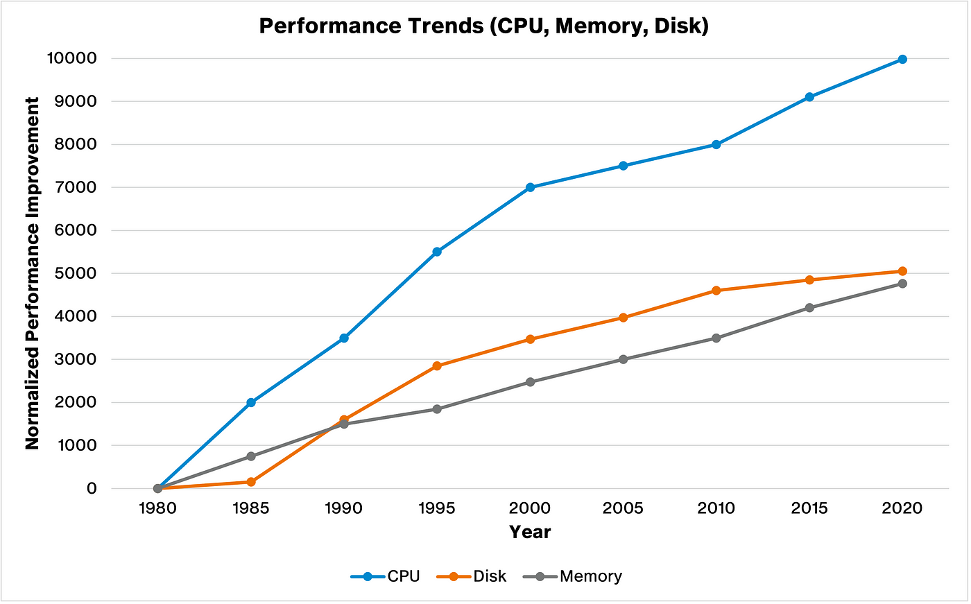 Why CPU utilization doesn't tell the whole story | Medium