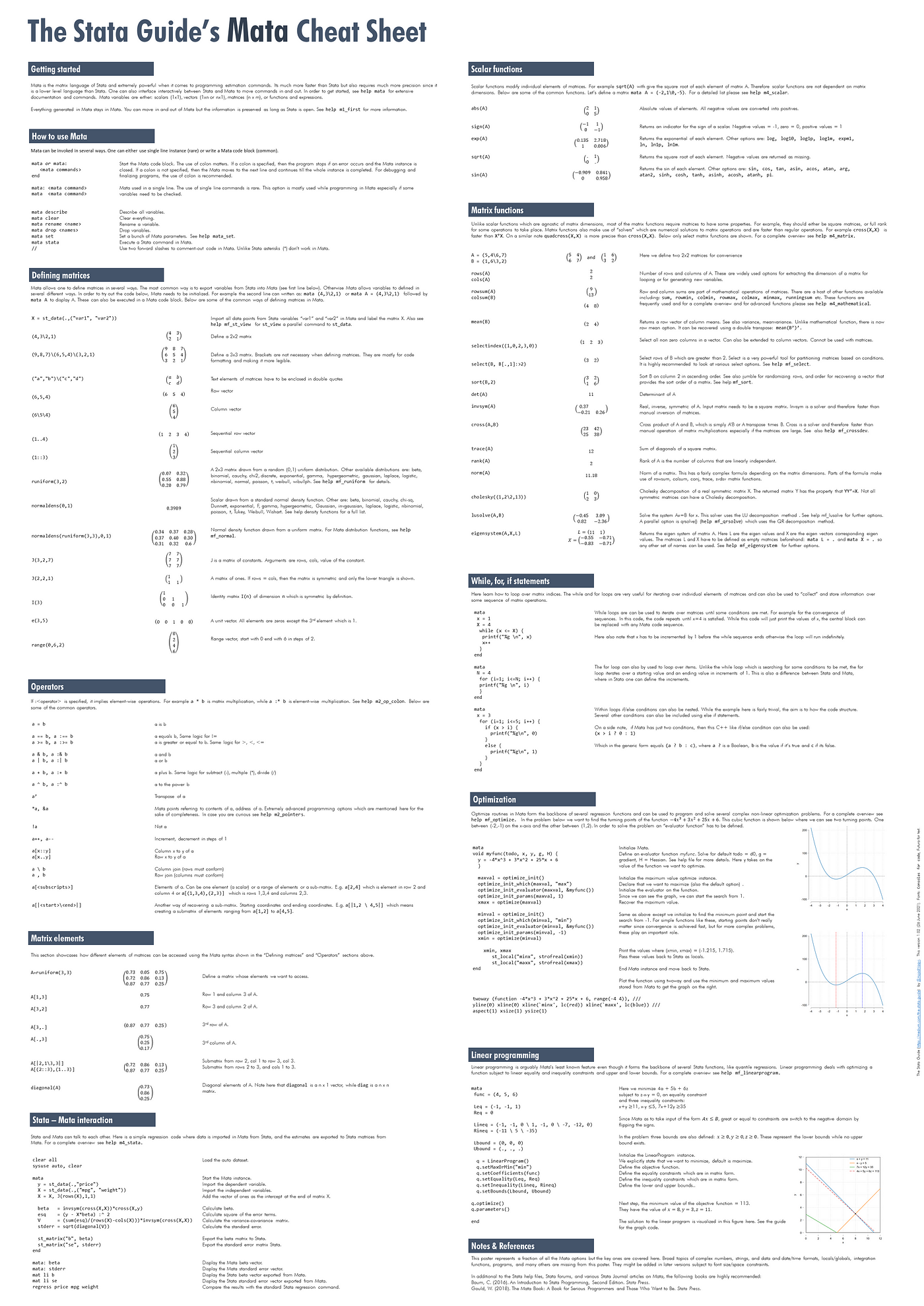 Stata cheat sheets