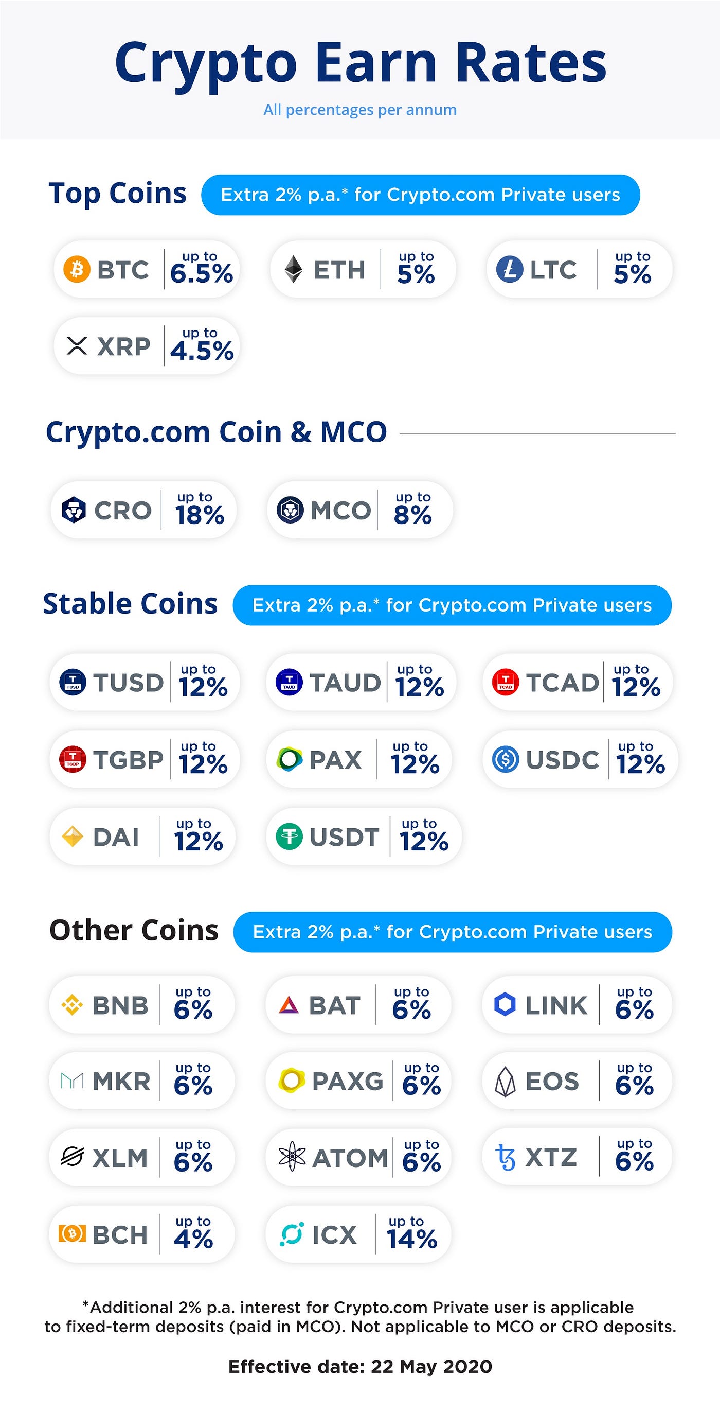 Crypto.com and their drive to become THE one stop bank/exchange for your  Crypto. Now 2 million users! | by Fly Guy #ethereum | Medium