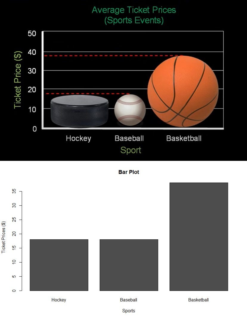 Misleading Circle Graphs