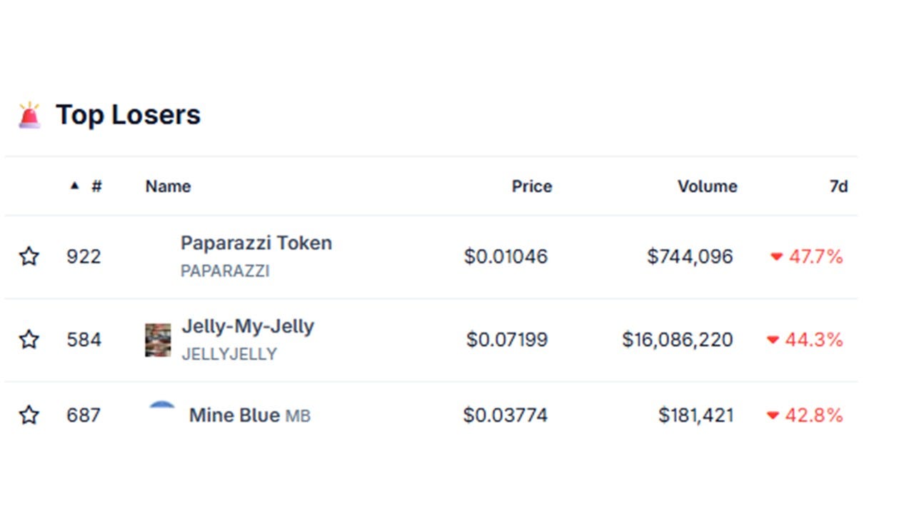 Positive Government Shutdown News Causes Crypto Prices to Climb | by Tom  Handy | Digital Currency Traders
