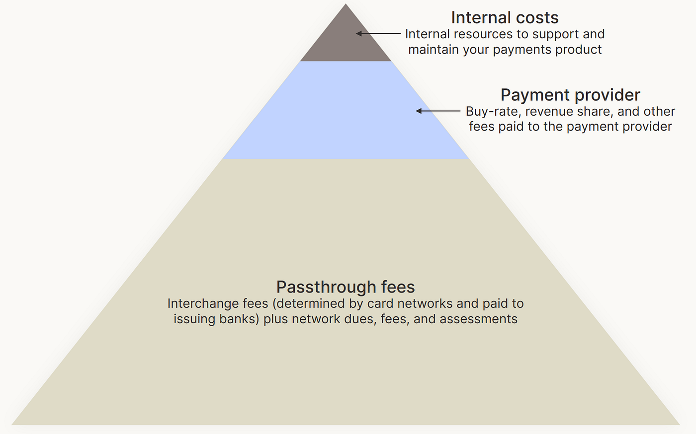 Deep Dive: Embedded Payments Pricing Guide for Vertical SaaS Companies