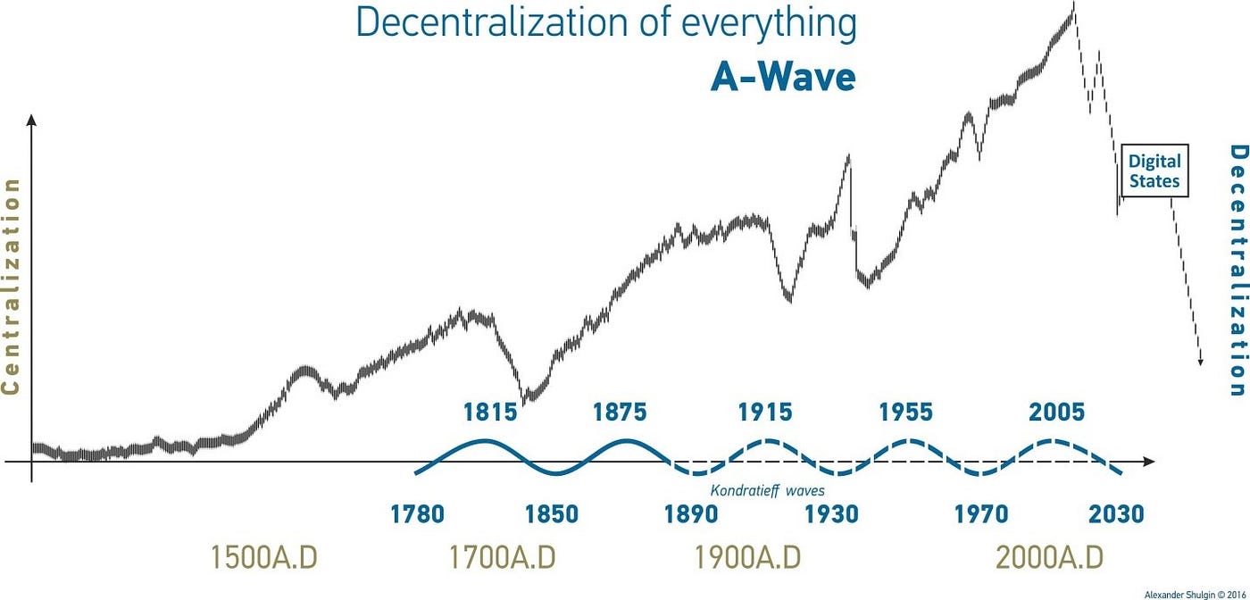 Alexander Shulgin: the functions of the modern state will be presented in a  new format | by Alexander Shulgin | Medium