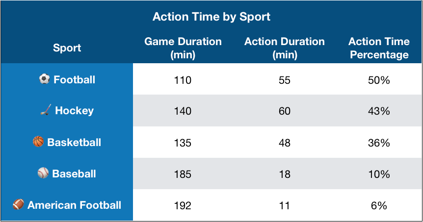 NBA Game Length: How long is an NBA game in minutes?