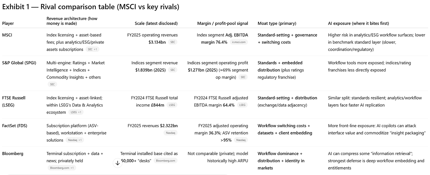Rival Comparision of MSCI vs peers
