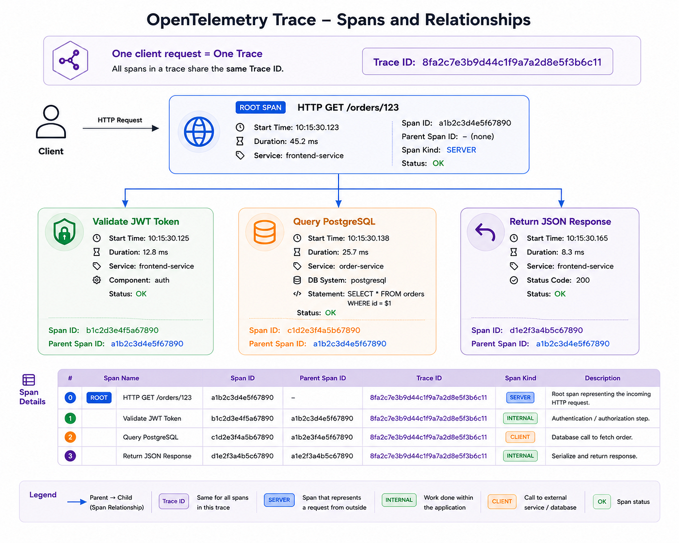 Getting Started with OpenTelemetry on RedHat OpenShift