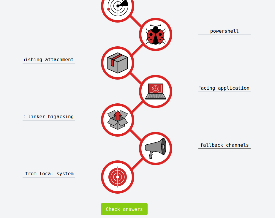 Life Cycle Of A Cyber Attack - explained by IT-Seal