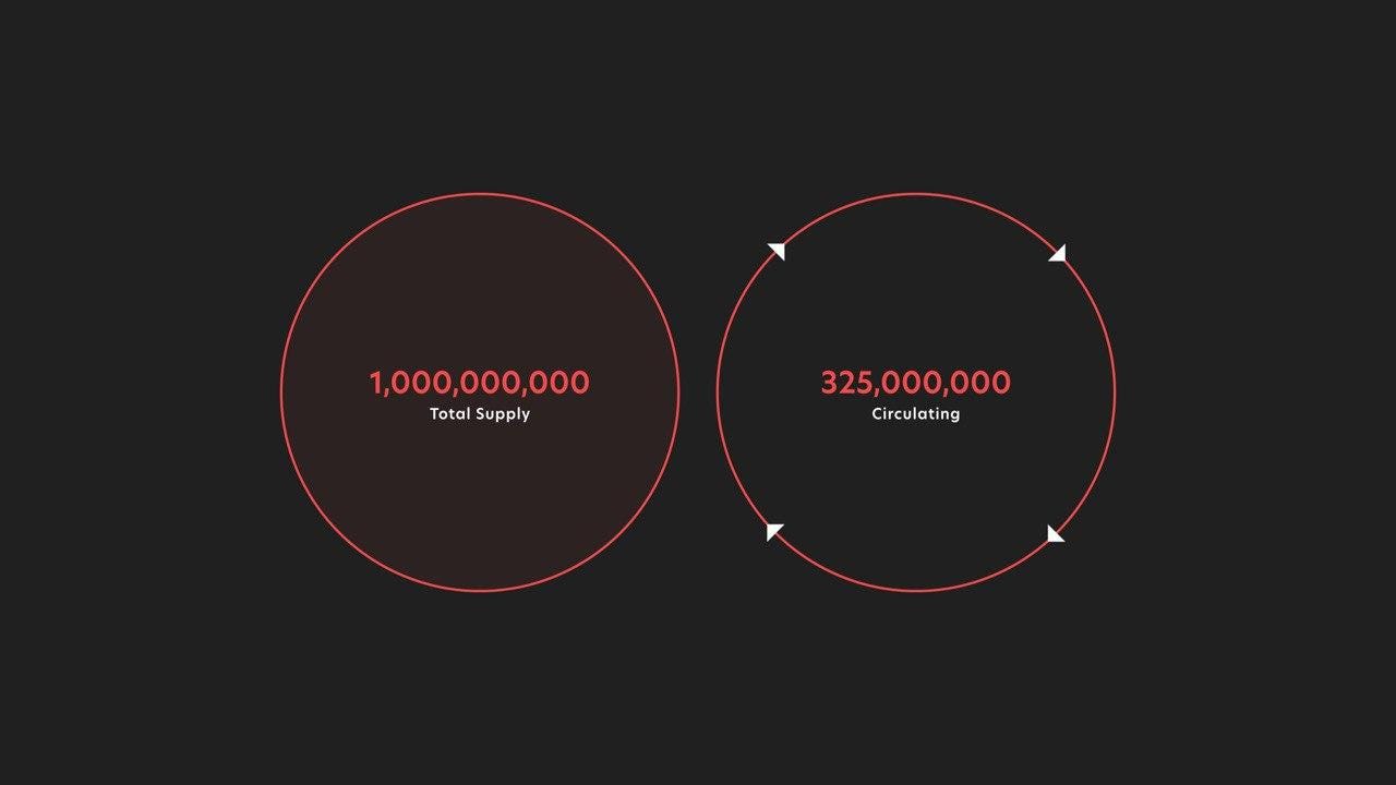 Token Distribution. A comprehensive breakdown of the supply… | by Fringe  Finance | Medium