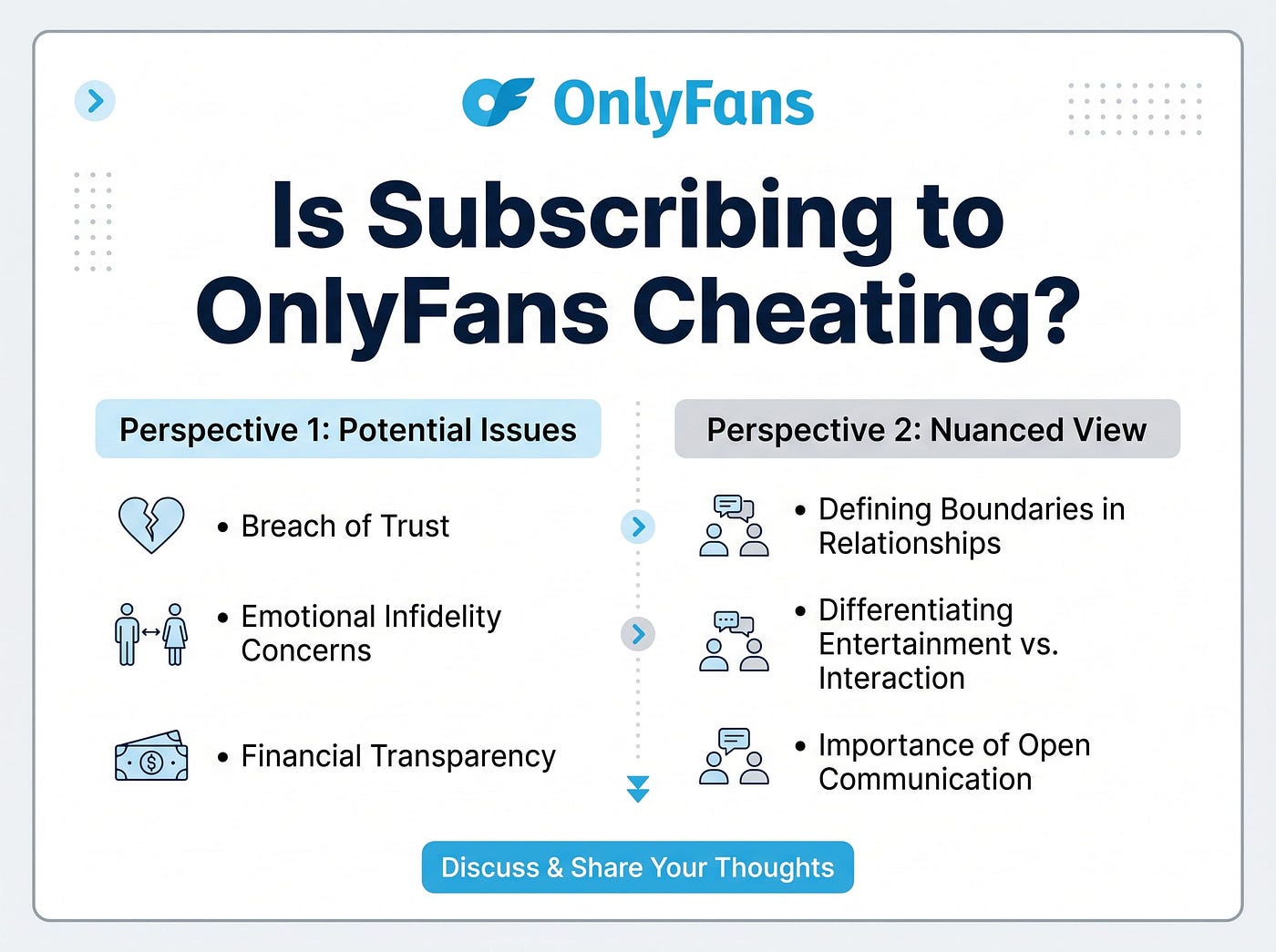 Is buying considered Onlyfans cheating?