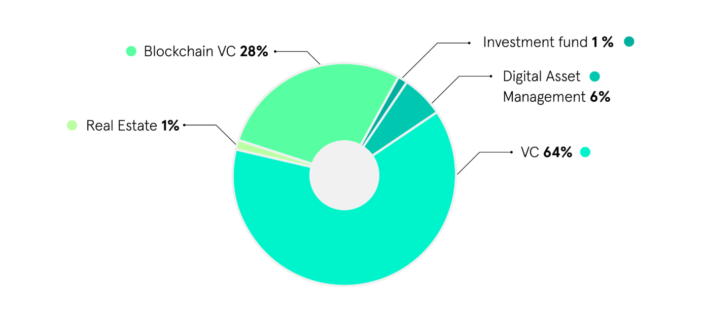 Conclusive insights: The Global Digital Securities Ecosystem Study | by  Philipp Sandner | Medium