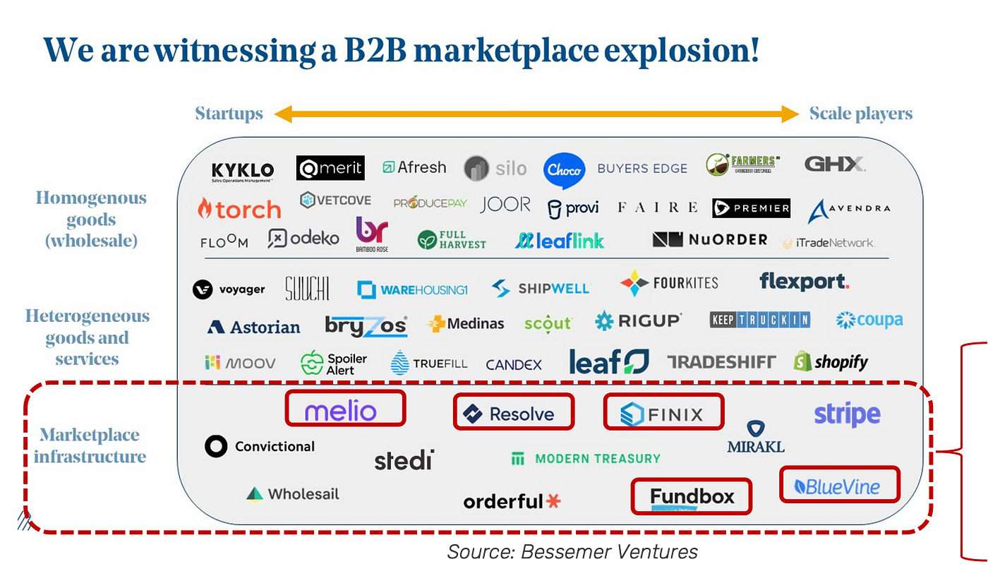 SMB Digital Banking. Azlo is Gone. Is there a place for a…, by Dion F.  Lisle, B2B Buzz