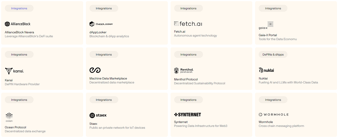 Time to research: Peaq. “The Economy of Things is a… | by ginoongbakulaw |  Beyond the Crypto Horizon | Medium