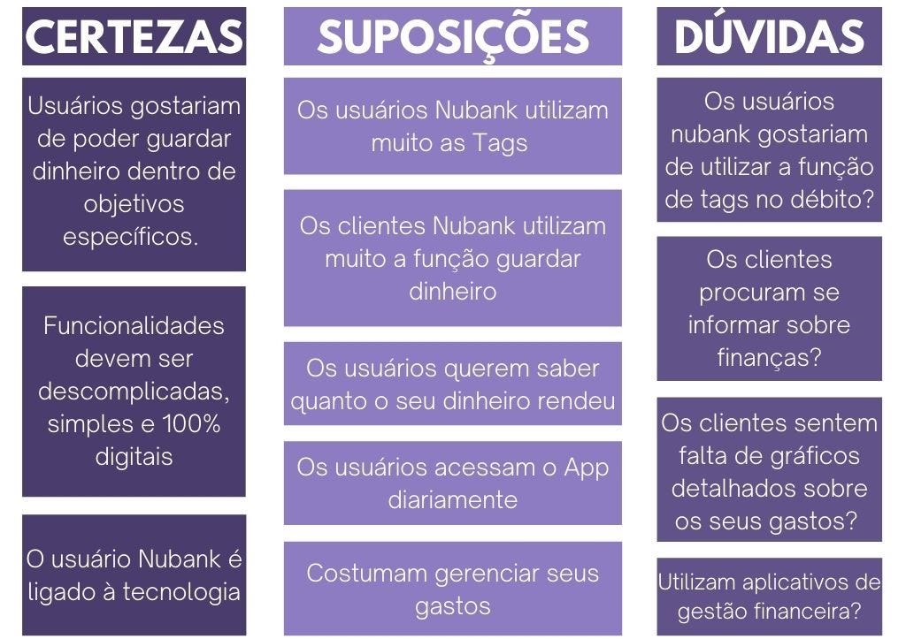 Cartão de Crédito e Débito Nubank 100% digital para facilitar a vida