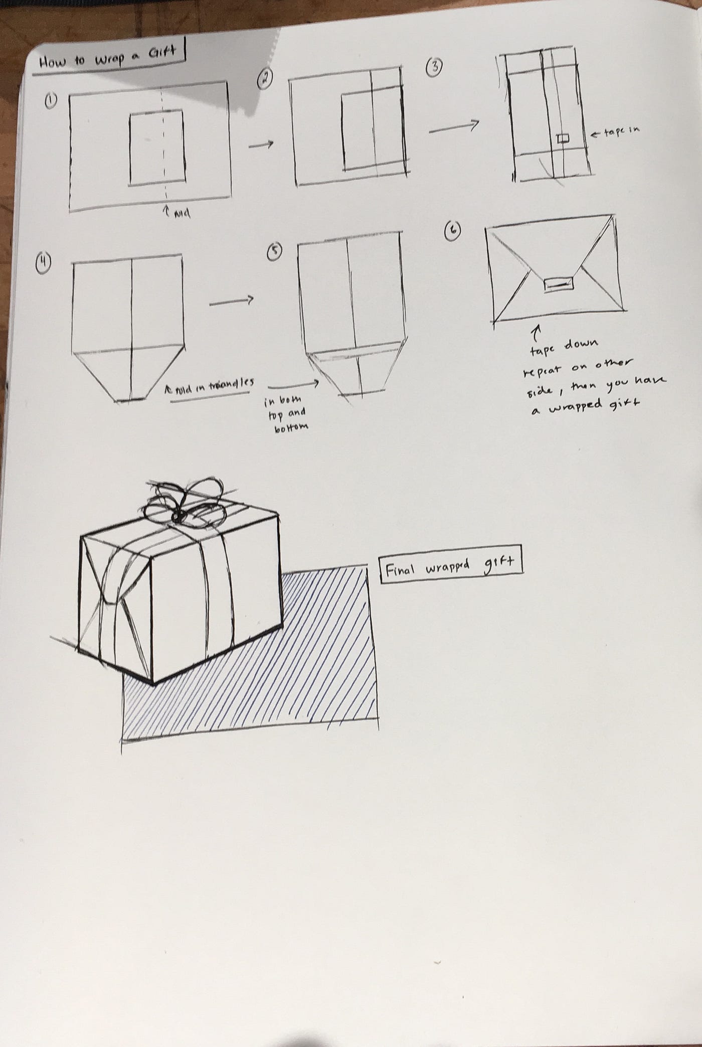 Wrapping a Gift. For this project, we are supposed to… | by Mihika