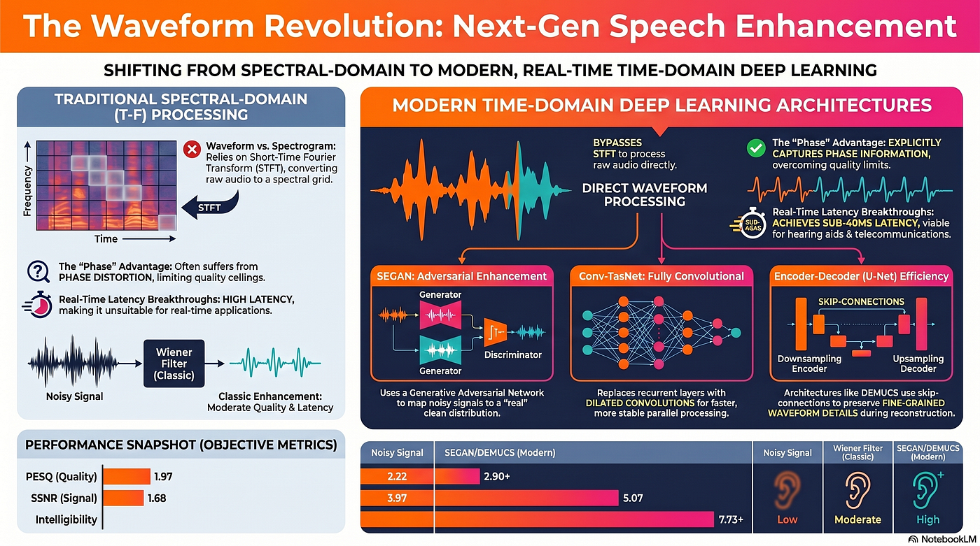 Beyond the Spectrogram: How AI is Finally Solving the “Cocktail Party Problem”