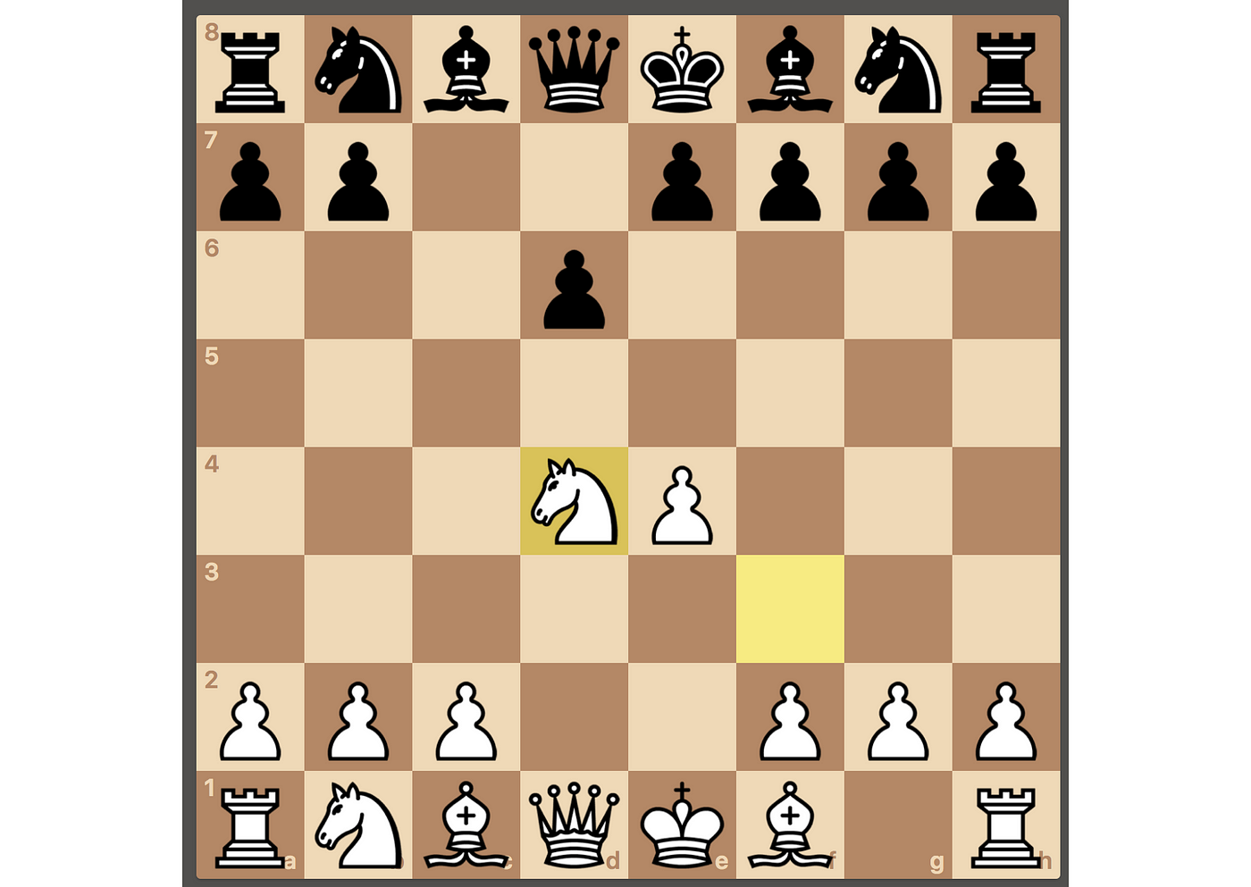 Hypothesis Testing on Chess Openings