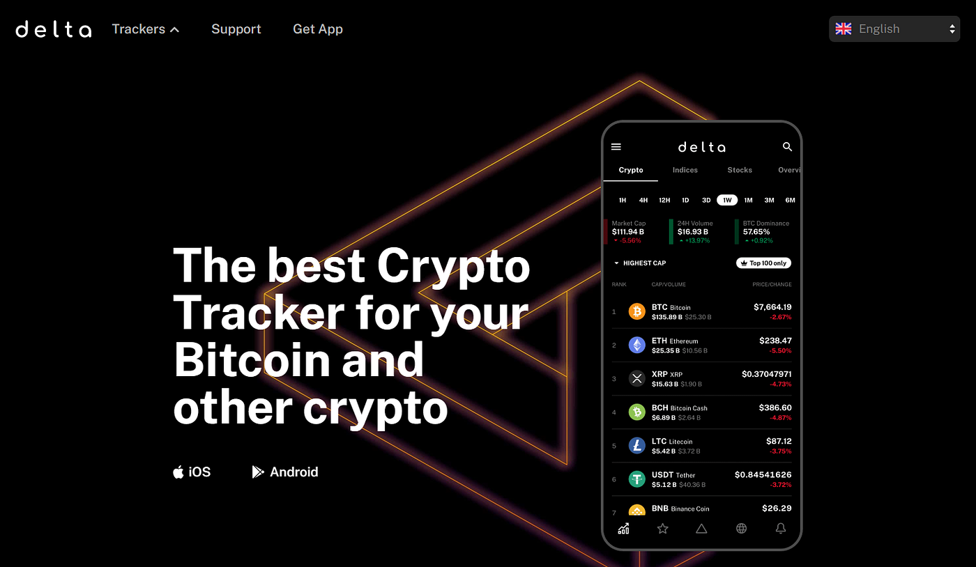 Top Crypto Portfolio Tracker for 2022 | by Arpit Agarwal | Medium