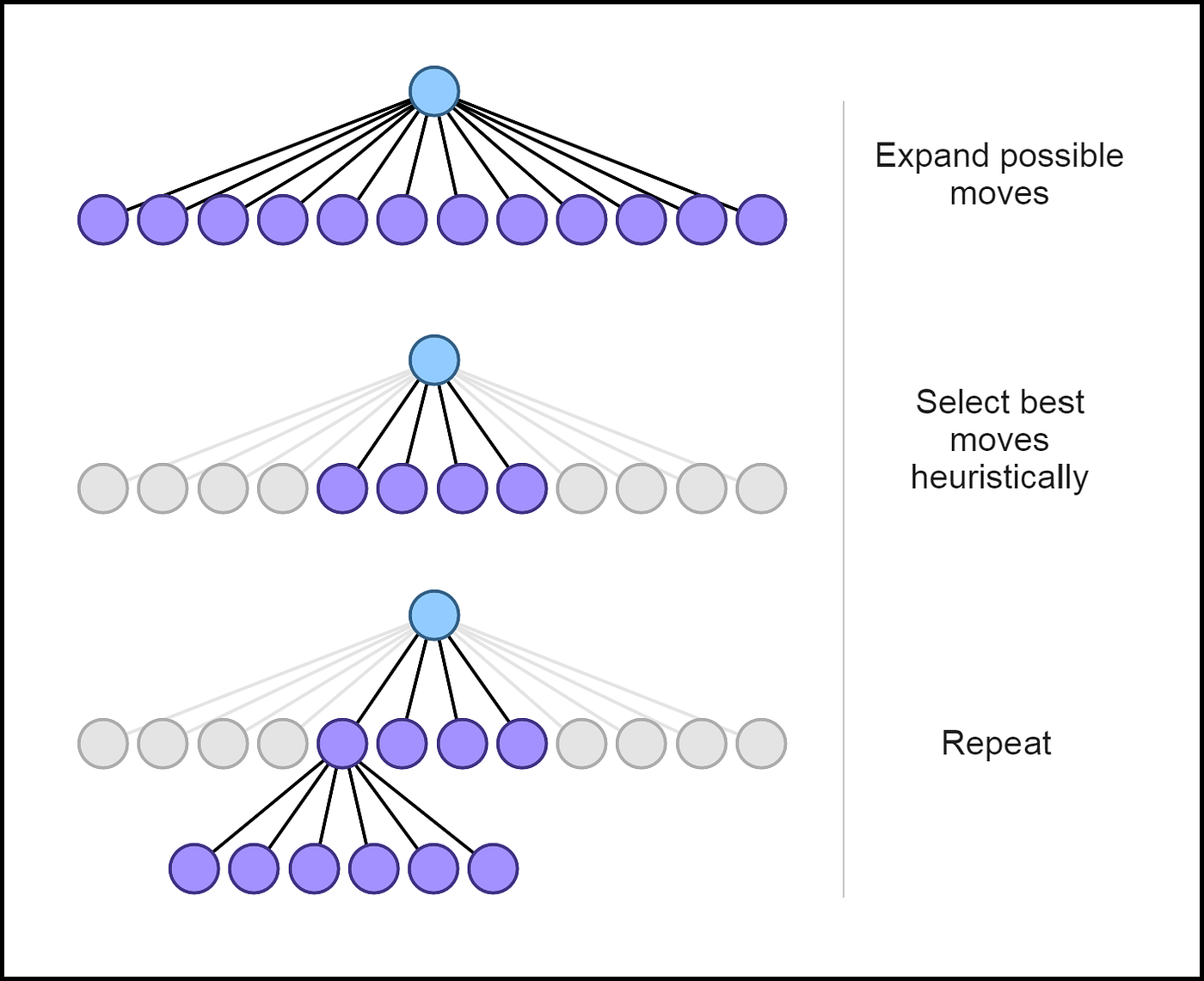 Checkmate Continuum: The Evolution of AI Chess Engines - Mindplex