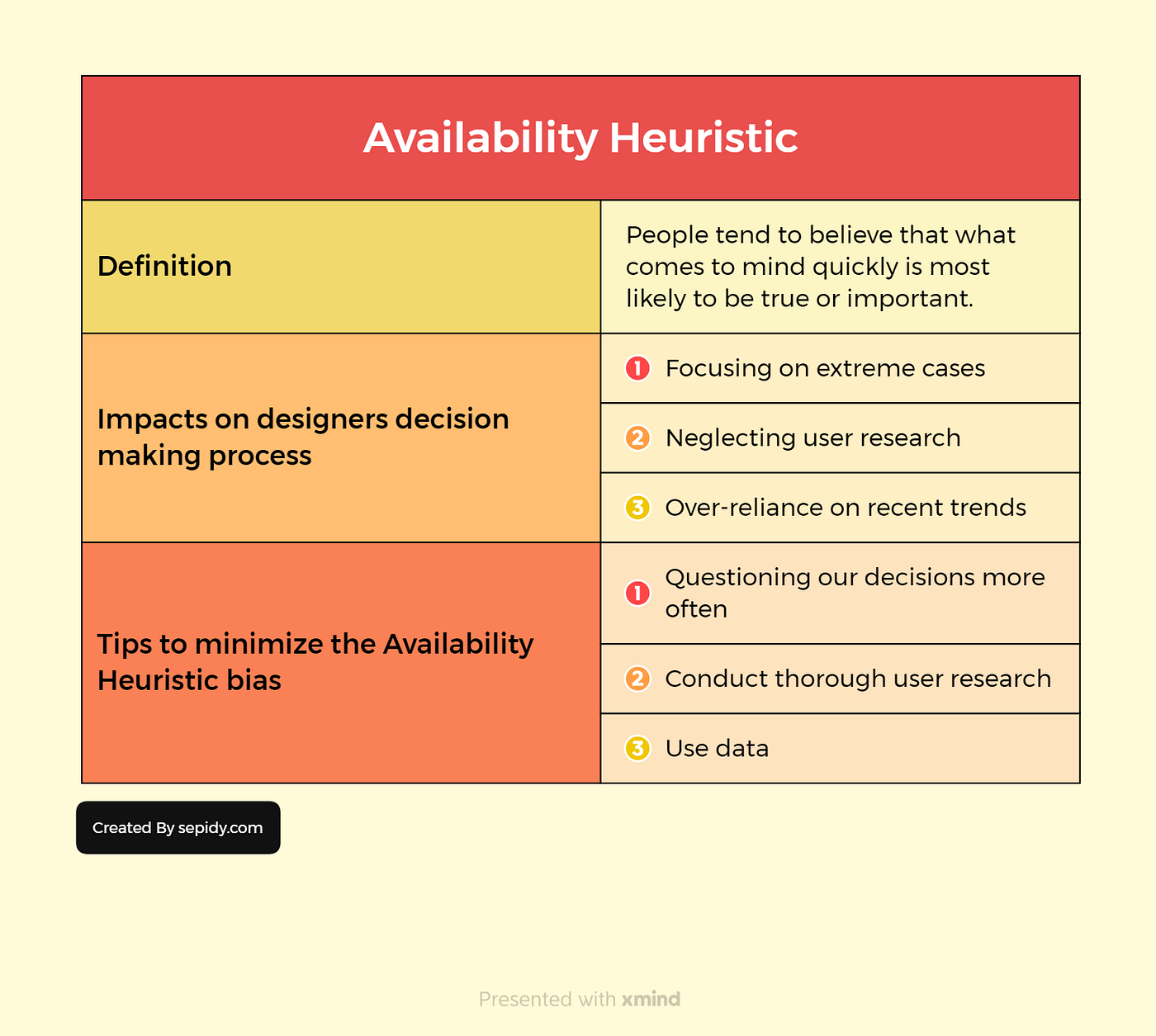 Alignment Heuristic