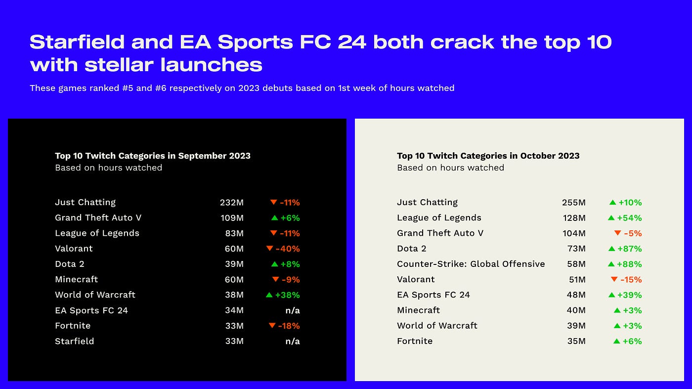 EA Sports FC 24 Streaming Overlay Fot Twitch 