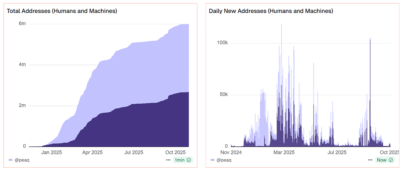 The Rise of the Machine Economy: peaq ($PEAQ) in 2026? | by Jonathan Ho |  Medium