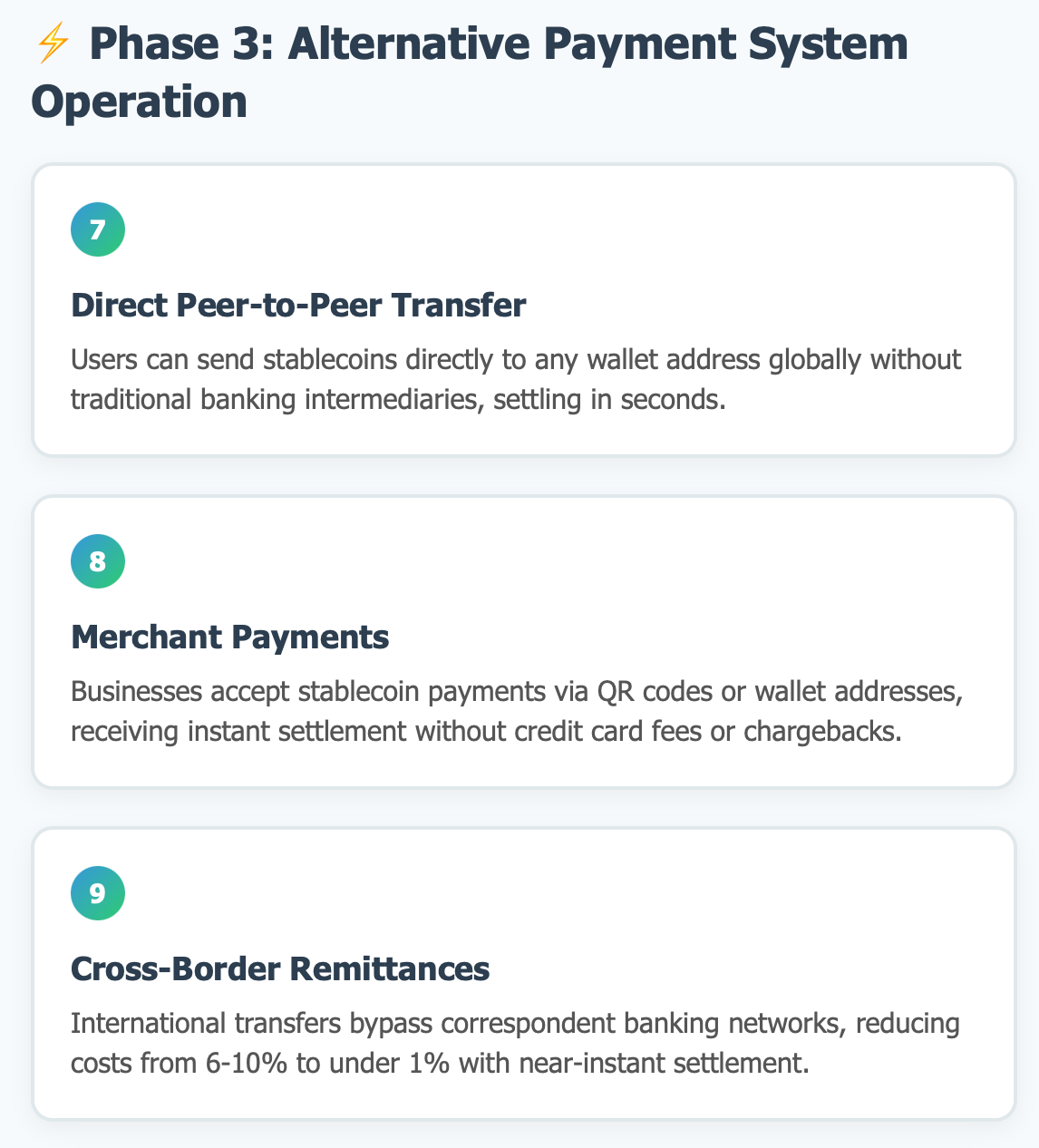 Stablecoin major disruptor to banks | Medium