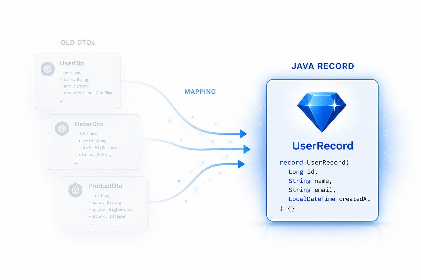 Java Records Deserve a Mapper Built for Them (And We’re Still Using Tools From 2015)
