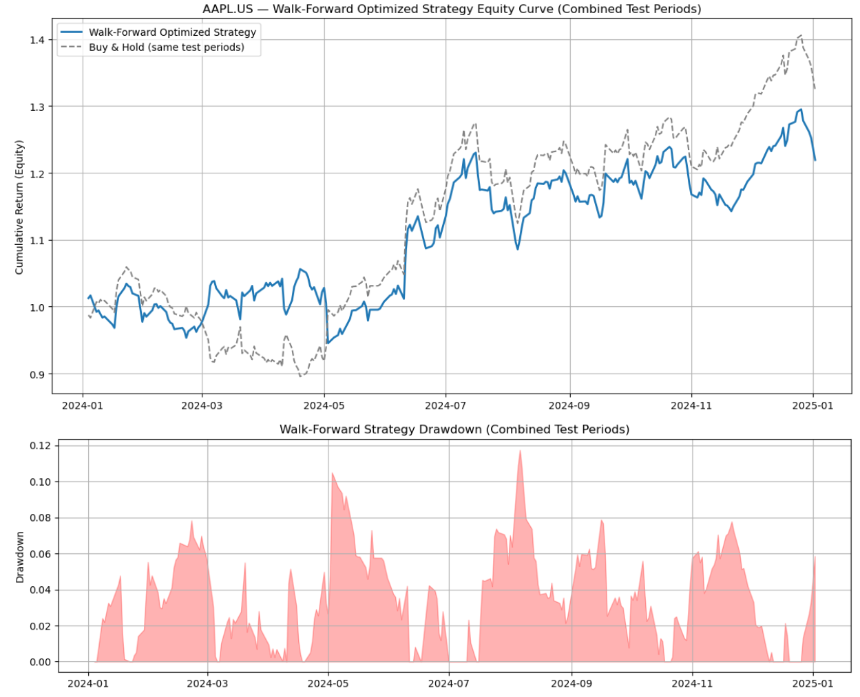 Bias-Free Validation of ATR-EWMA Trading Strategy | InsiderFinance Wire