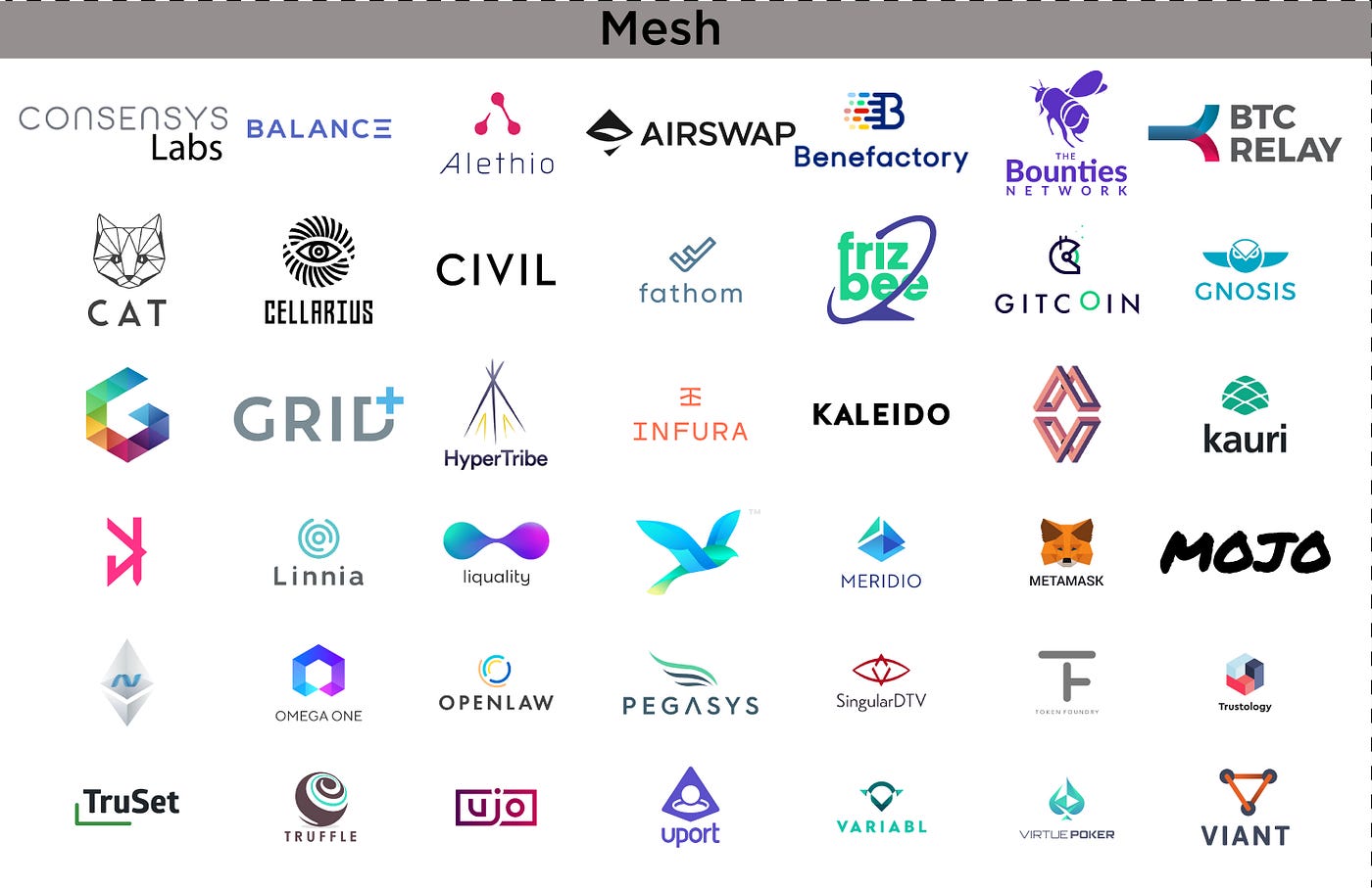 ConsenSys: Understanding one of the most important firms in crypto | by  FlatOutCrypto | HackerNoon.com | Medium