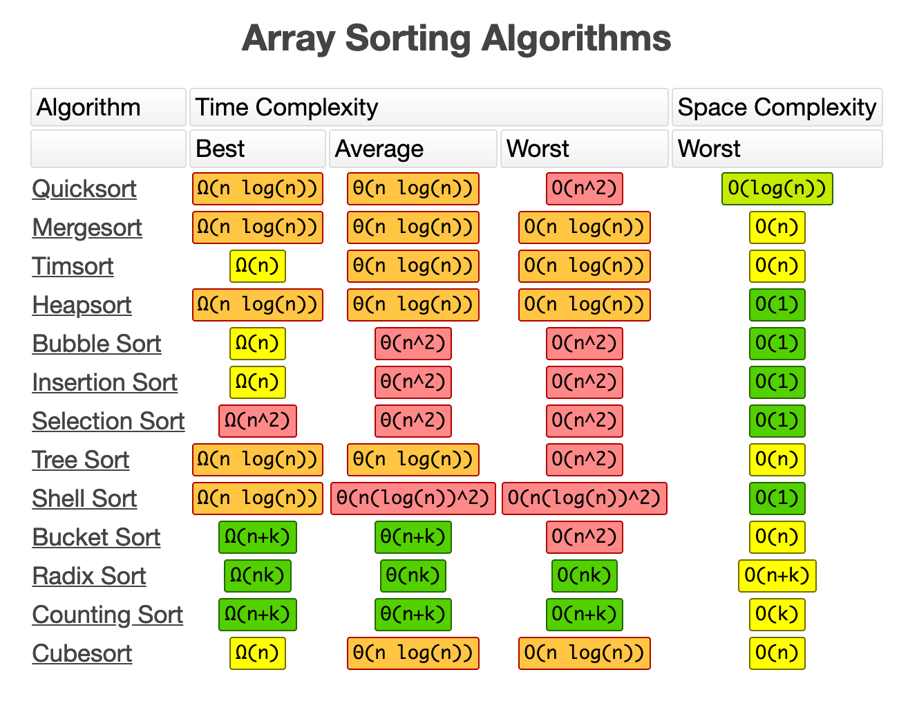 Understanding time complexity with Python examples by Kelvin