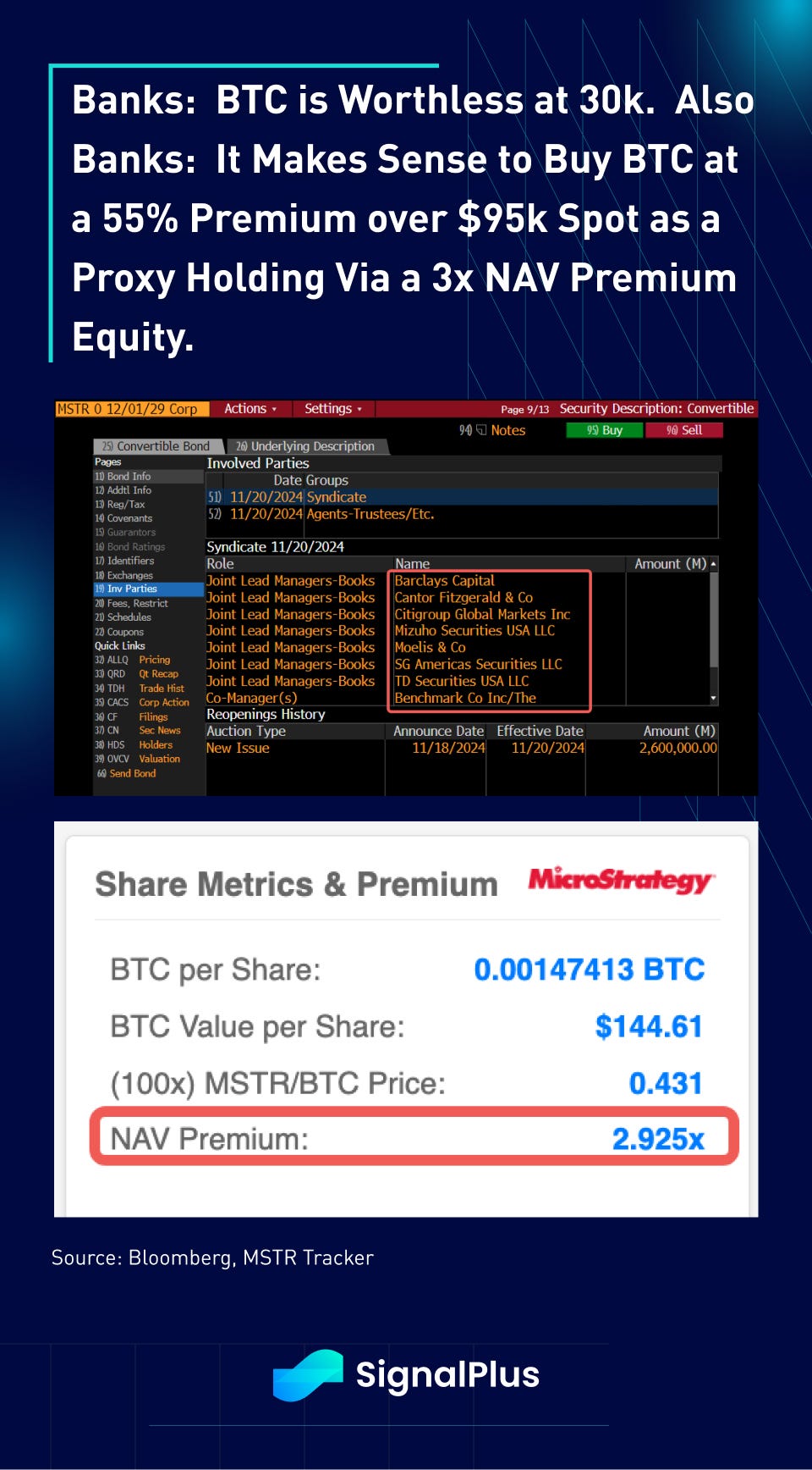 SignalPlus Morning Briefing: The Fox Guarding the Hen House | by SignalPlus  | SignalPlus Official | Medium