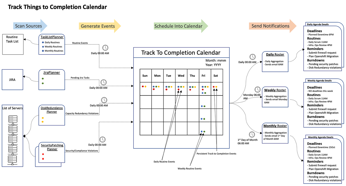 Weekly Event Calendar in Spring Boot/Java (Open-Source)