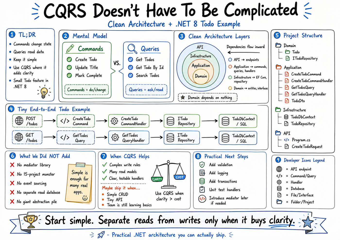 CQRS Doesn’t Have To Be Complicated | Clean Architecture