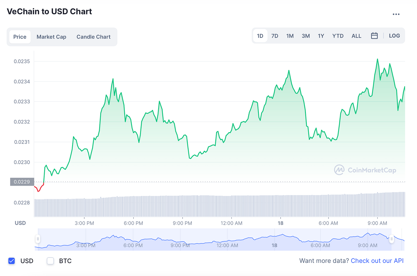 What is VeChain and VET?. VeChain is a blockchain platform that… | by  Sunflower Corporation | Coinmonks | Medium