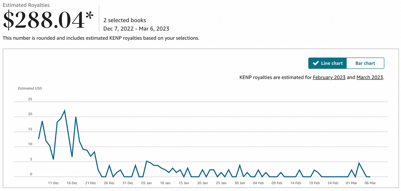 Don T Miss Out On This Amazon Kdp Niche 1 Don T Miss Out On This Amazon Kdp Niche 1