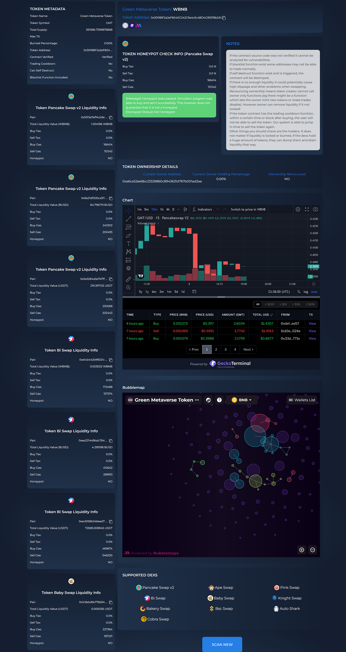 Use These 6 Websites To Identify Scam Tokens In The Crypto Space! | by  Defisensus | Medium