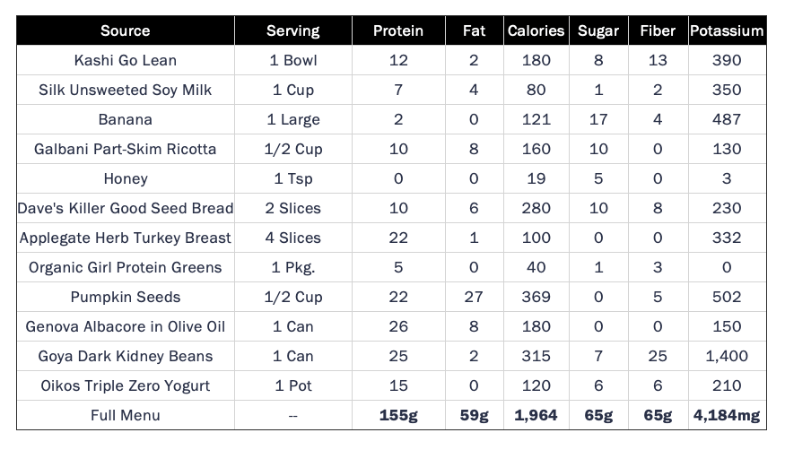 Visualizing 150 Grams of Protein: Understanding the Quantity of 150 Grams  of Protein