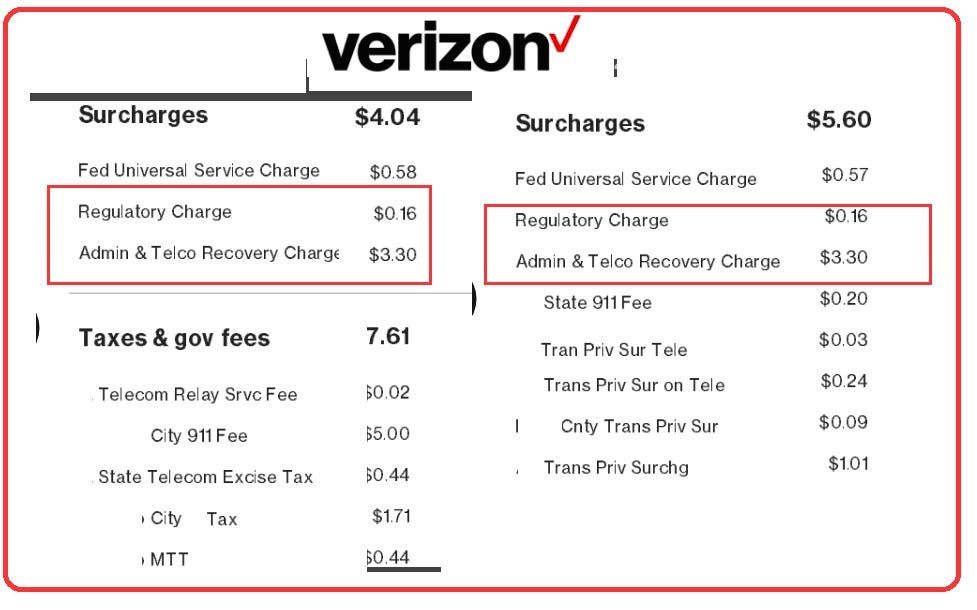 Verizon early termination fee calculation chart
