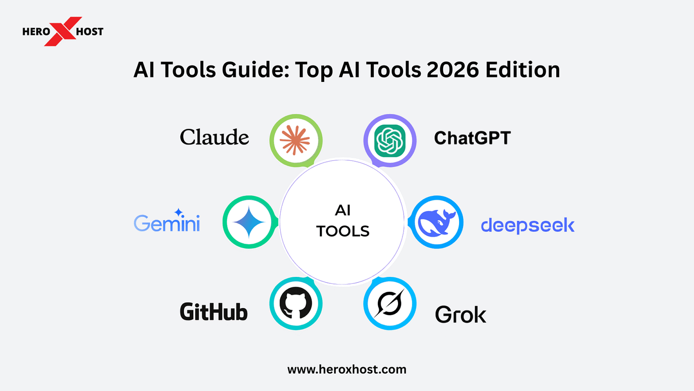 AI Tools in India (2026 Guide) — Top AI Tool Tutorials